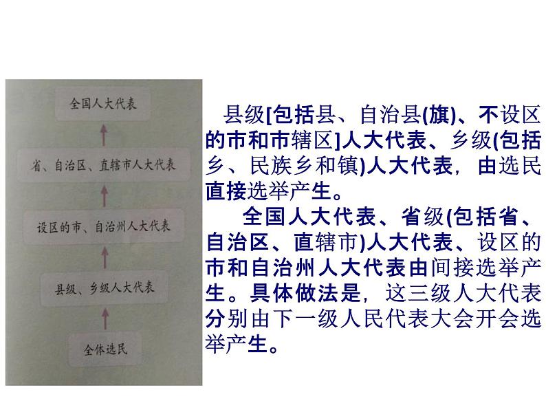 3.2《人大代表为人民》PPT课件第4页