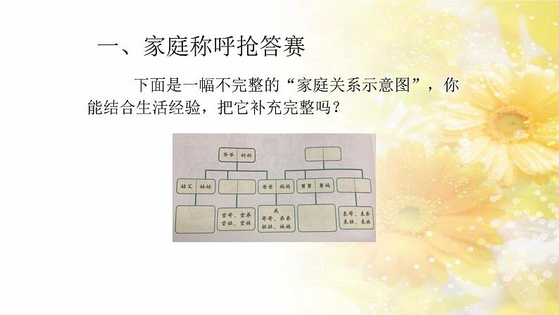 三年级上册道德与法治课件+教案+试题-12.家庭的记忆 部编版03