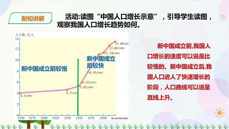 第一章第二节人口第6页