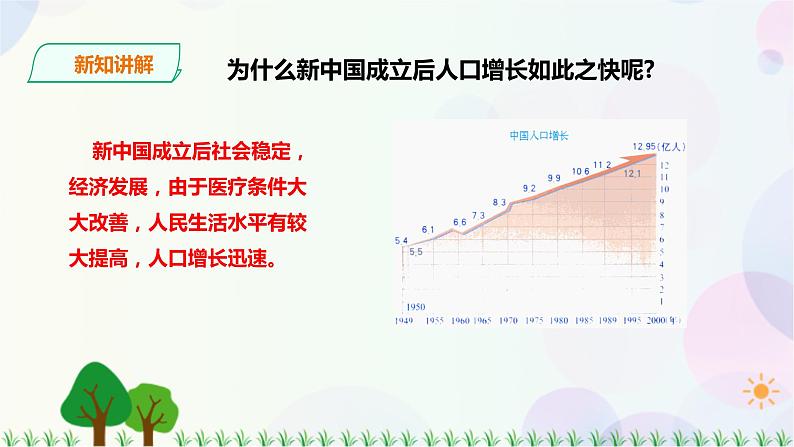 第一章第二节人口第7页