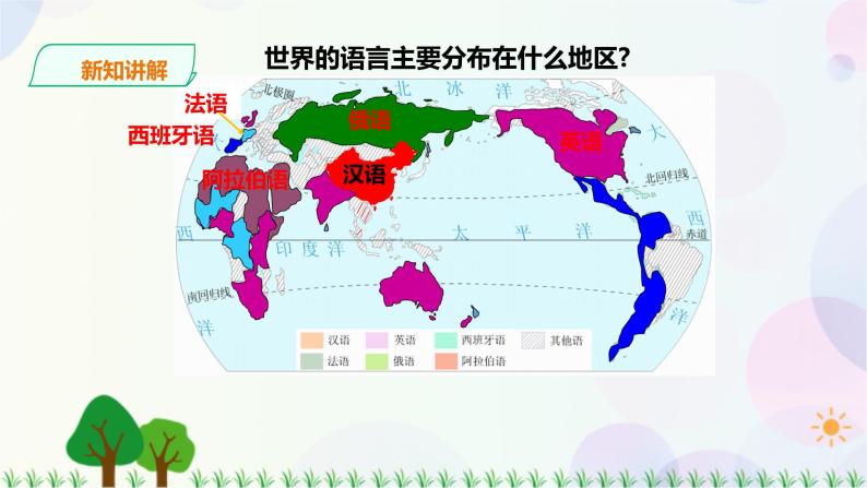 人教版地理七年级上册 第4章 第2节 世界的语言和宗教 课件 教案08