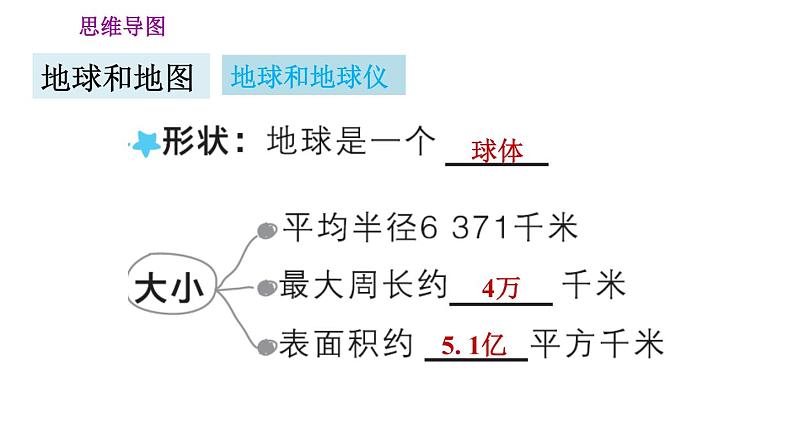 人教版七年级上册地理习题课件 第1章 第一章巩固强化复习训练第2页