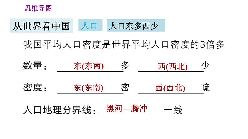 人教版八年级地理上册习题课件 第1章 巩固强化复习训练07