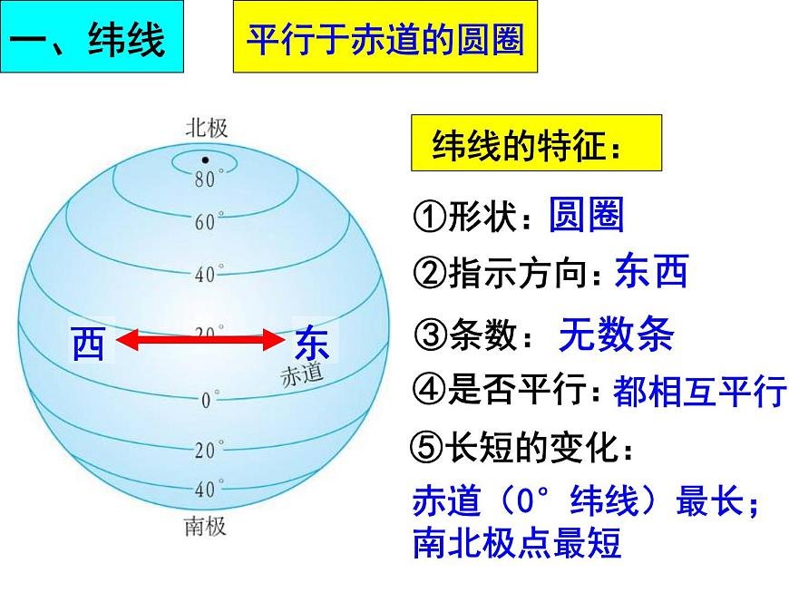 人教版七年級(jí)上冊(cè)第一節(jié)地球和地球儀3課件PPT第4頁(yè)