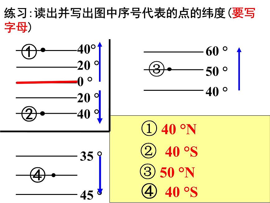 人教版七年級(jí)上冊(cè)第一節(jié)地球和地球儀3課件PPT第6頁(yè)