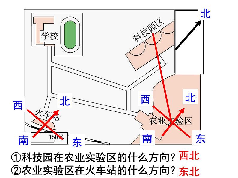 人教版七年级上册第一章 第三节 地图的阅读2课件PPT08