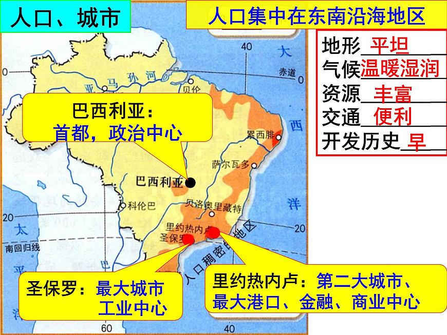 人教版 七年級下冊第九章第二節(jié)巴西2課件PPT第5頁