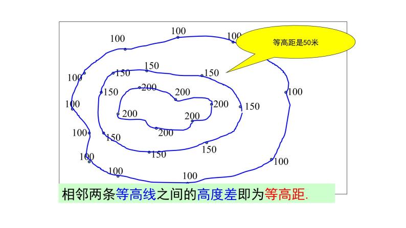 粤教版七年级上2.3等高线与地形图的判读1 PPT课件06