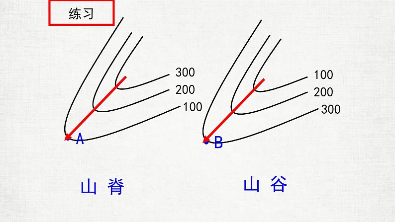 粤教版七年级上2.3等高线与地形图的判读 2 PPT课件04