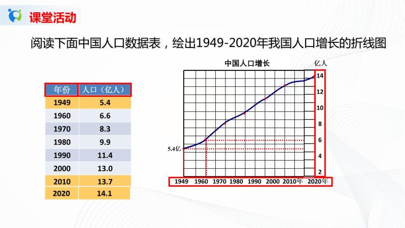 2021年中图版地理七年级上册：2.2众多的人口课件+教案+习题+视频06