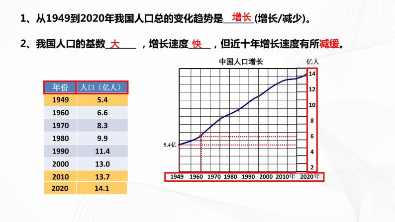 2021年中图版地理七年级上册：2.2众多的人口课件+教案+习题+视频07