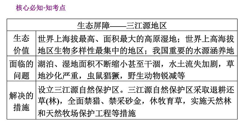 人教版八年级下册地理习题课件 第九、十章巩固强化复习第5页