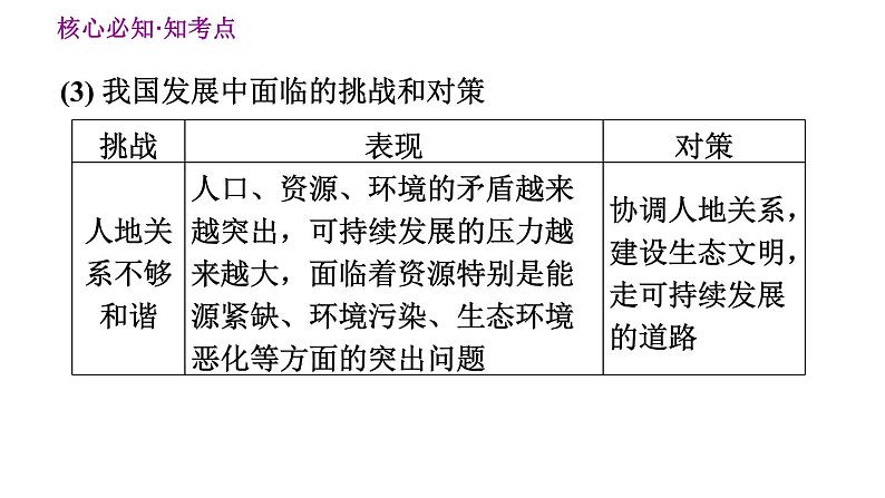 人教版八年级下册地理习题课件 第九、十章巩固强化复习第6页