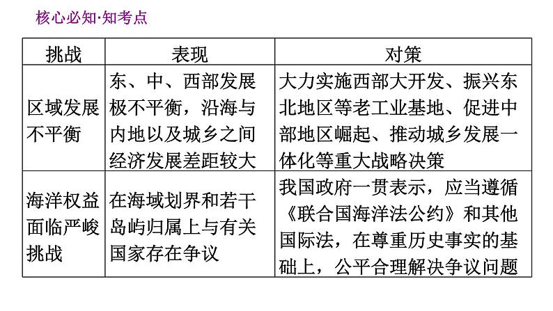 人教版八年级下册地理习题课件 第九、十章巩固强化复习第7页