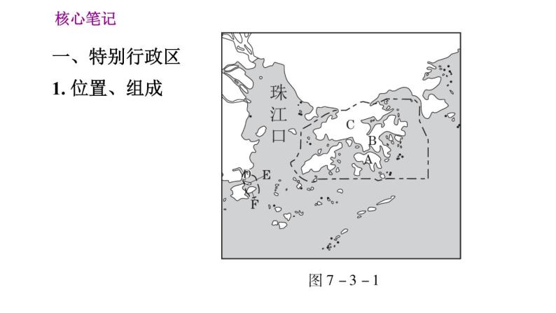 人教版八年级下册地理习题课件 第七章 7.3 “东方明珠”——香港和澳门02