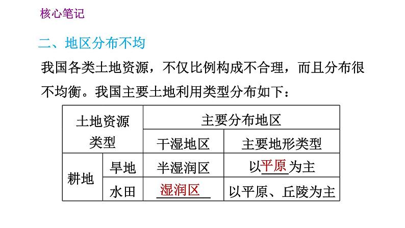人教版八年级上册地理习题课件 第3章 3.2 土地资源05