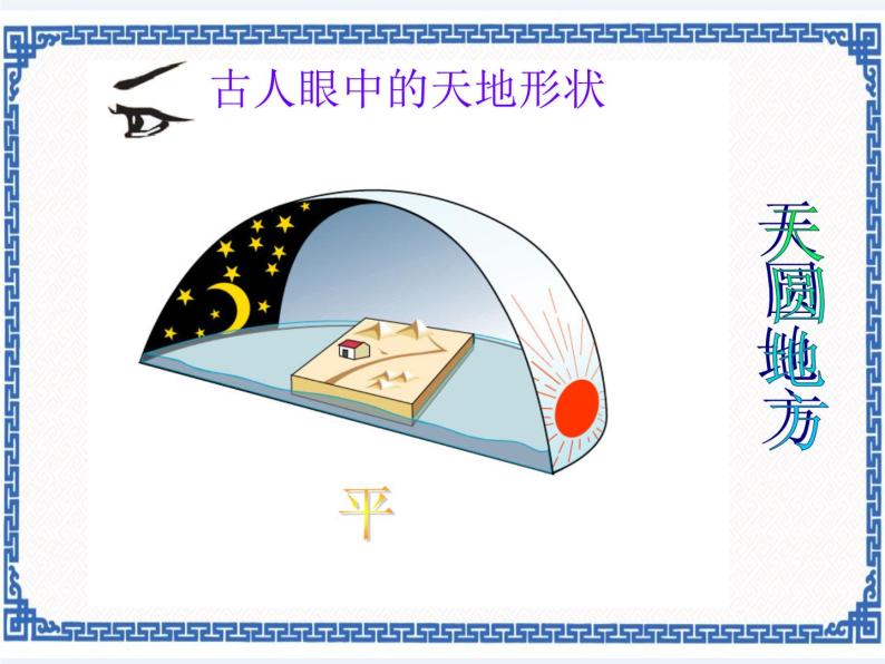 粤人版地理七年级上册 1.1地球的形状与大小 课件05