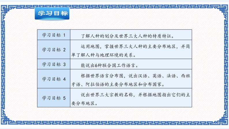 粤教版七年级地理上册：5.2 世界的人种、语言和宗教 课件02