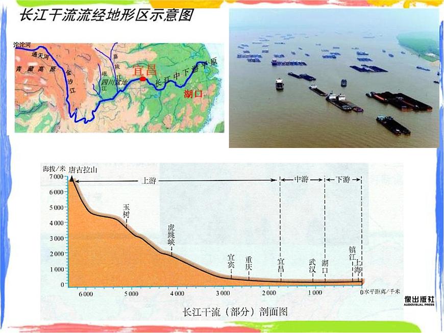 河流專(zhuān)題 課件第3頁(yè)