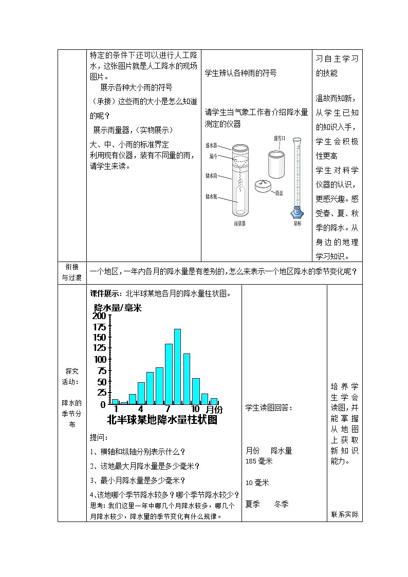 七上第四章 降水的变化与差异教案02