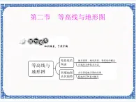 等高线与地形图的判读PPT课件免费下载