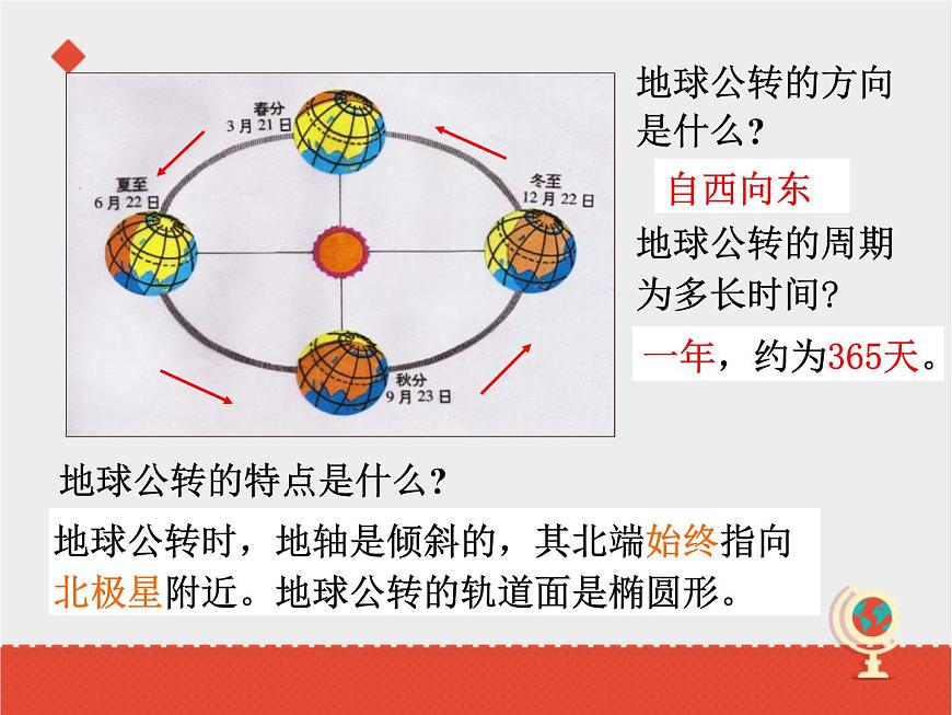 商務(wù)星球版七上地理 1.4《地球的公轉(zhuǎn)》課件第7頁(yè)