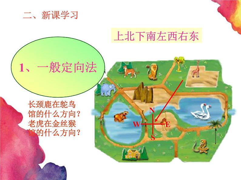 商务星球版七上地理 2.1《地图基本要素》课件08