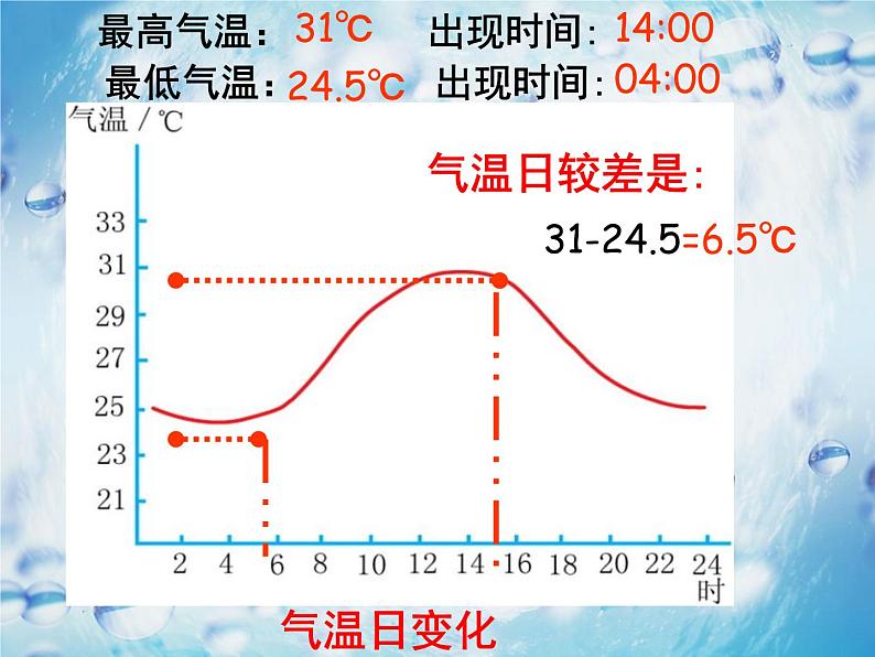 商务星球版七上地理 4.2《气温的变化与差异》课件06