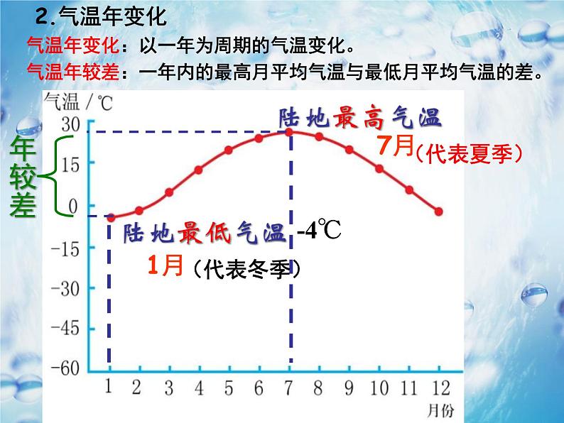 商务星球版七上地理 4.2《气温的变化与差异》课件07