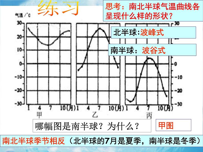 商务星球版七上地理 4.2《气温的变化与差异》课件08