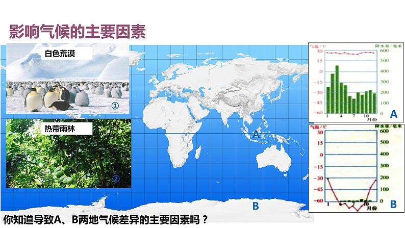 星球版七年级上册地理第四章 《第五节 形成气候的主要因素》课件 (共28张ppt)第6页