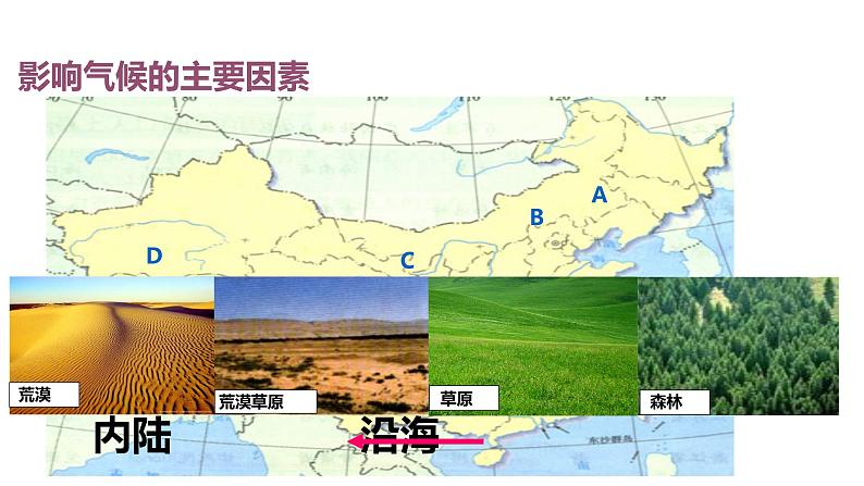 星球版七年级上册地理第四章 《第五节 形成气候的主要因素》课件 (共28张ppt)第8页