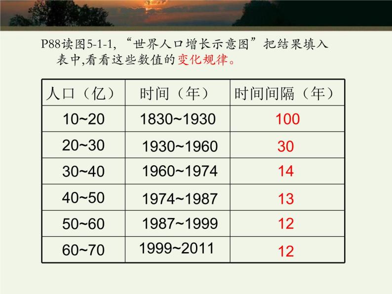 商务星球版七上地理 5.1《世界的人口》课件04