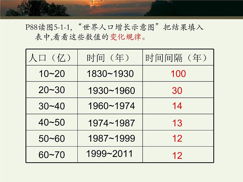 商务星球版七上地理 5.1《世界的人口》课件04