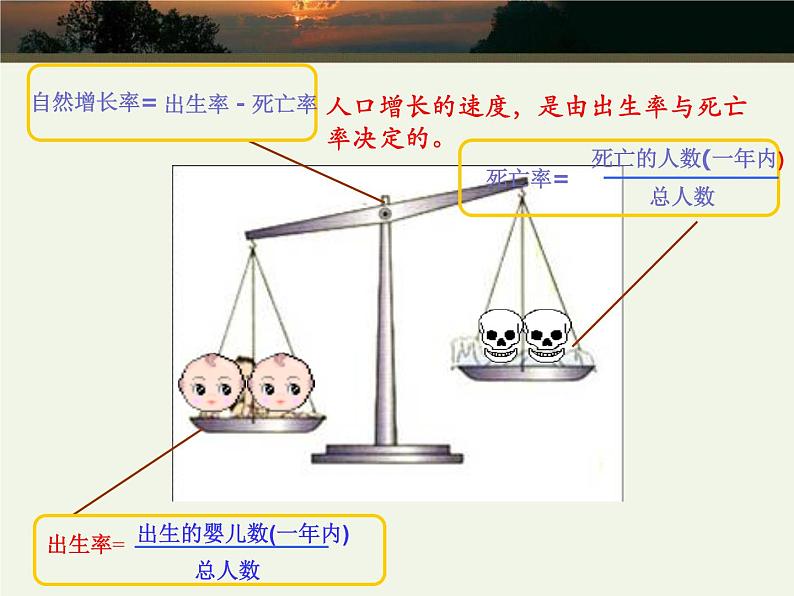 商务星球版七上地理 5.1《世界的人口》课件06