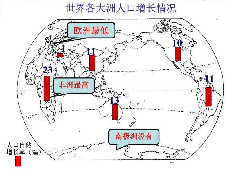 商务星球版七上地理 5.1《世界的人口》课件08