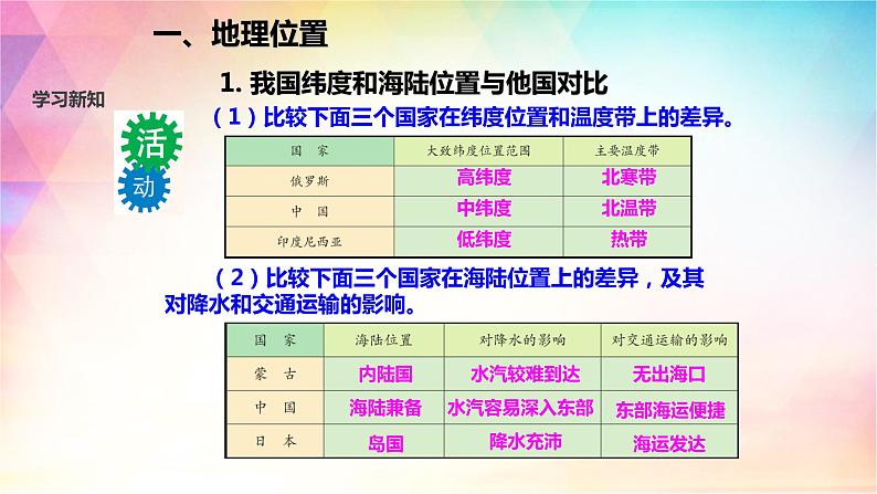 1.1 位置和疆域 课件(17张PPT)第6页