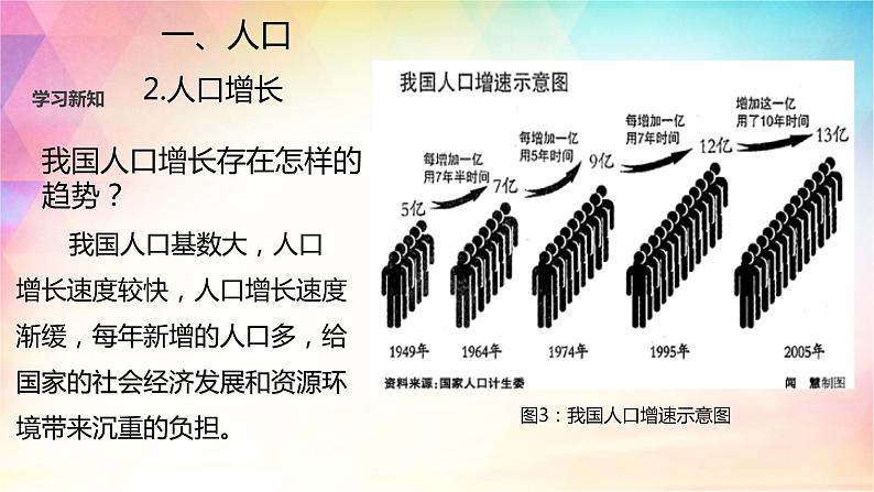 1.2 人口和民族 课件(21张PPT)+教案+练习04