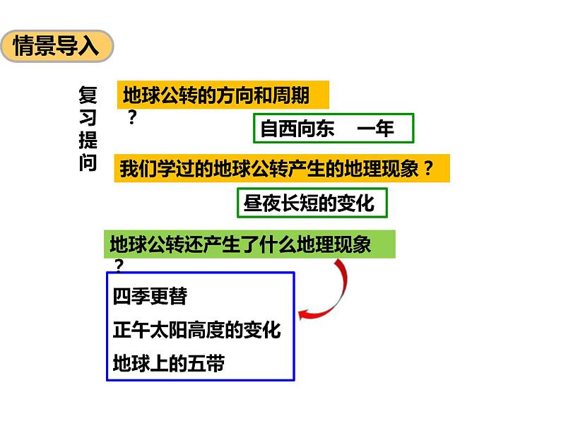 第一章第四节地球的公转(第2课时)(课件)第2页