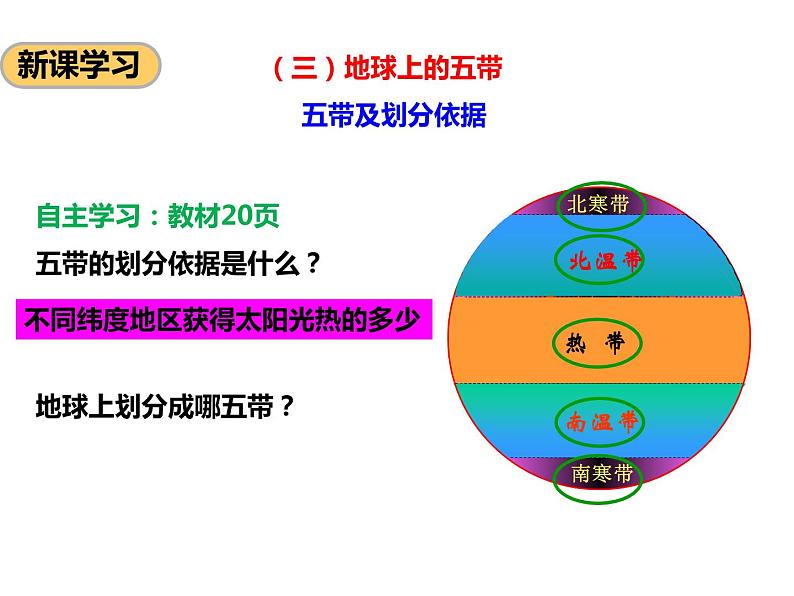 第一章第四节地球的公转(第2课时)(课件)第8页