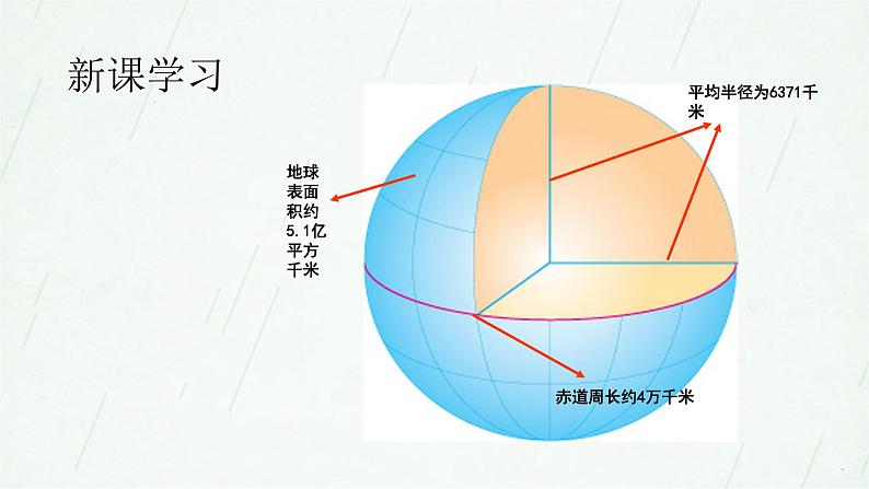 晋教版七年级上册 1.1 认识地球面貌 课件(20张PPT)+教案06