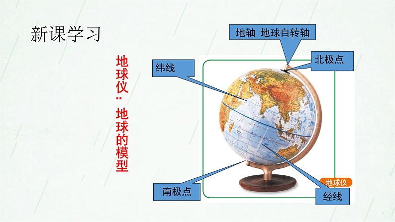 晋教版七年级上册 1.1 认识地球面貌 课件(20张PPT)+教案07
