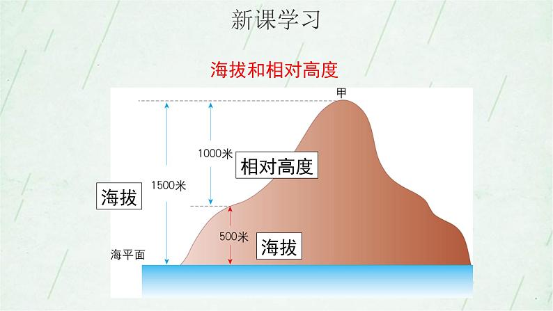 2.2 使用地图 课件(22张ppt)第8页