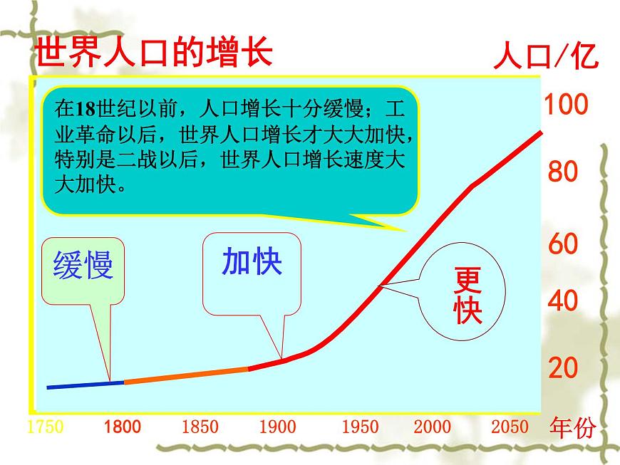 晉教版七年級(jí)上冊(cè)地理課件：5.1人口與人種(共28張PPT)第3頁