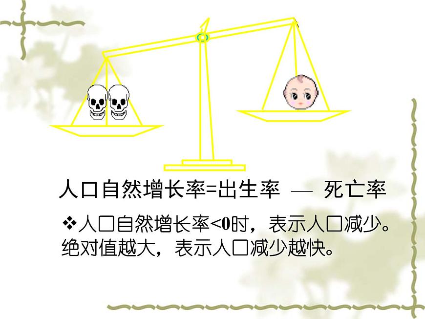 晉教版七年級(jí)上冊(cè)地理課件：5.1人口與人種(共28張PPT)第8頁