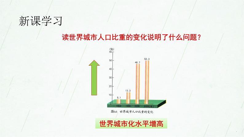 晋教版地理七年级上册 6.2 聚落的发展与保护 课件(19张PPT)04