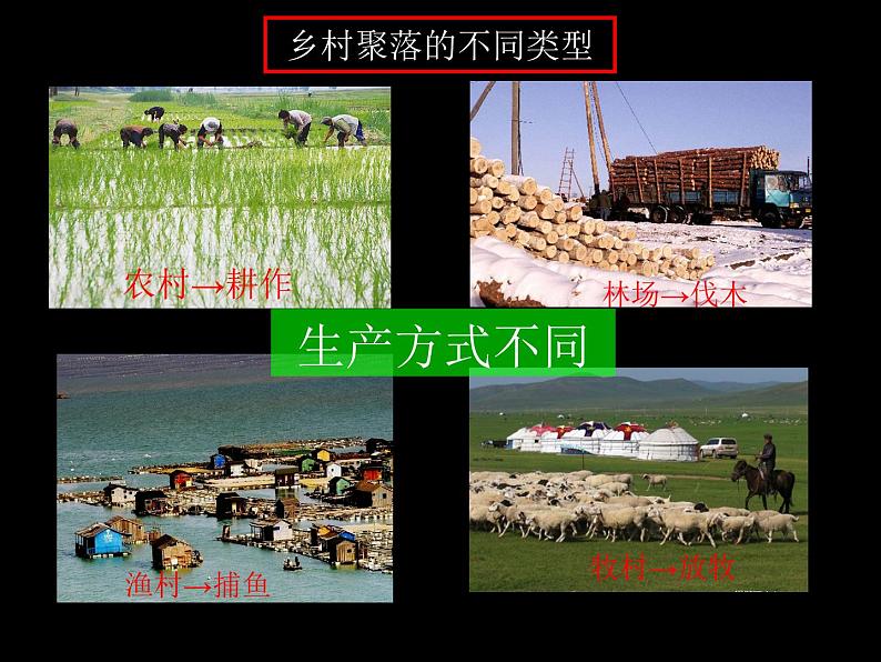 晋教版初中地理七上第六章《聚落——人类的聚居地》6.1《聚落与环境》 课件 (共24张PPT)04