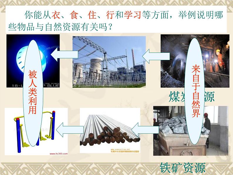 晋教版八上地理3.1 丰富的自然资源 课件(共37张幻灯片)第5页