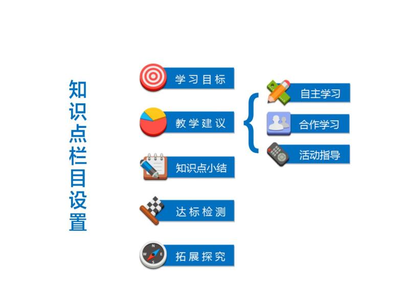 八年级上册第三章3.2珍惜和合理利用每一寸土地 课件03