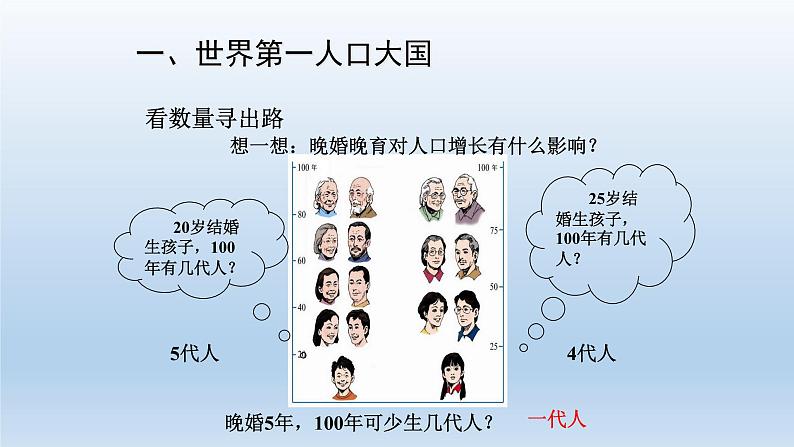 晋教版八年级地理上册:1.2 众多的人口 课件(共45张ppt)第6页